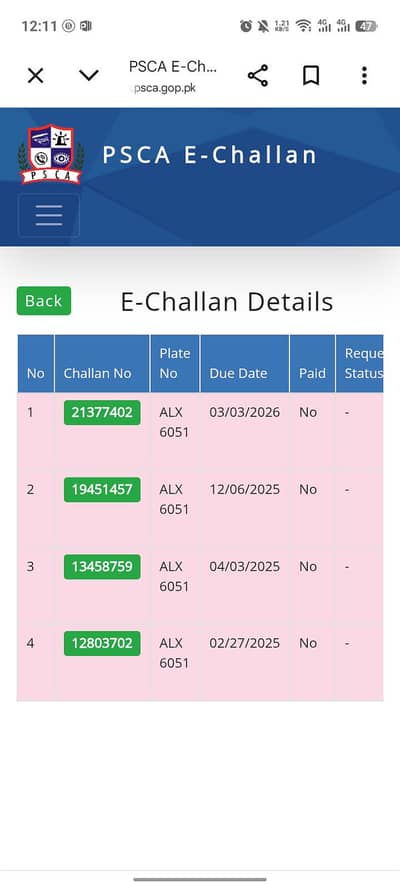 Kesi bahi na safe city challan check ya koi bh msla. whatapp3001400323