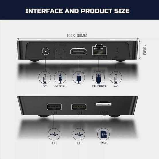 Android box 96Q 4