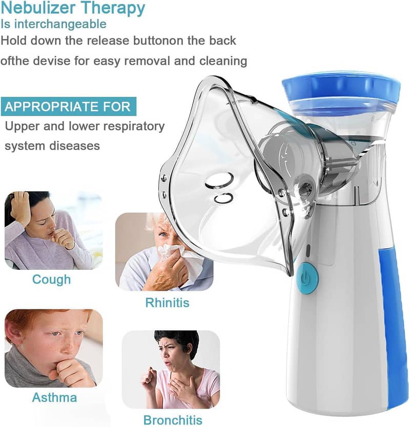 nebulizer 0