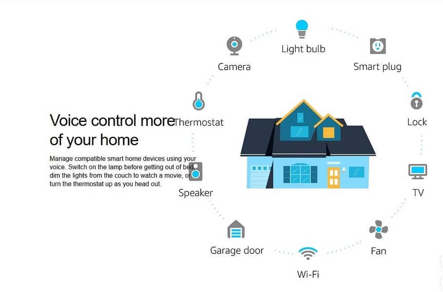 amazon echo dot 3rd gen 17