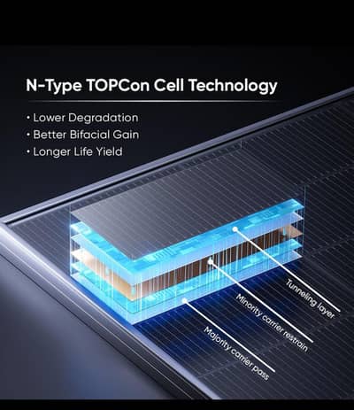 TOPCon Solar Panels High Efficiency | Latest N-Type Technology 2.