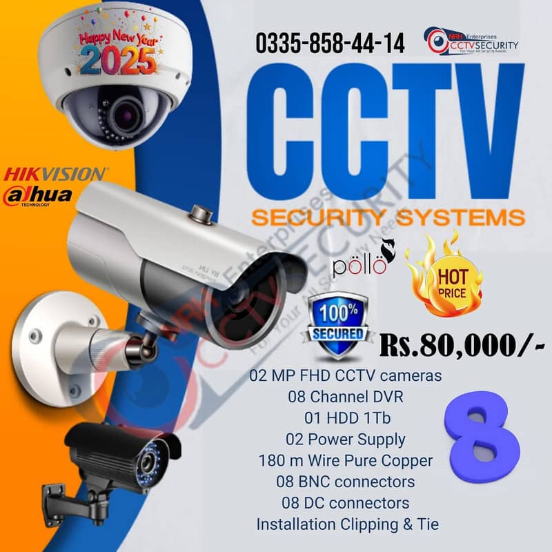 CCTV Services 2