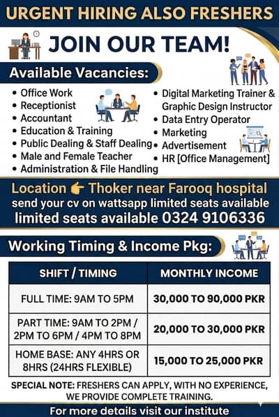 Lahore jobs