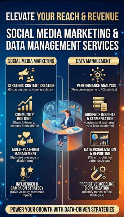 Data management Facebook ads  read description