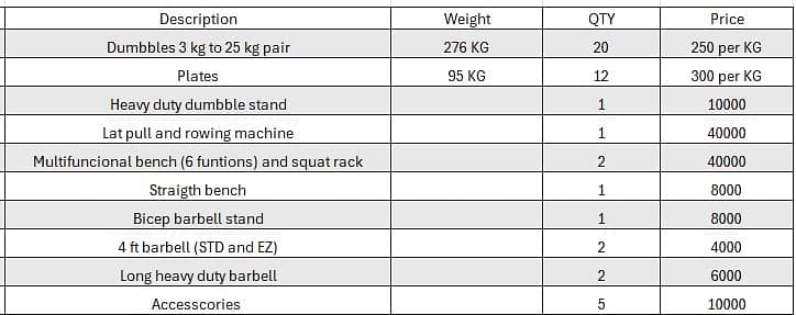 Dumbbells / Weight plates / Rowing/Pulling machine / Bench / Bars 11
