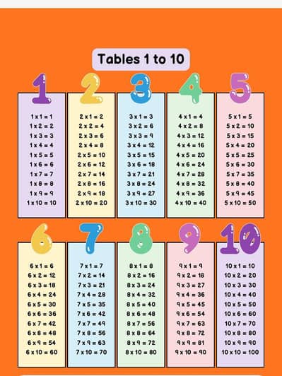 Math Tables 1-10 PDF | Colorful Kids Chart | Instant WhatsApp Delivery