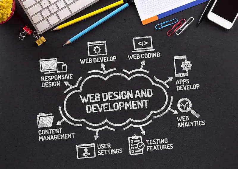 Website developer and designer 1