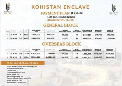 KOHHISTAN ENCLAVE FRESH BOOKING AVAILABLE ON EASY INSTALLMENTS