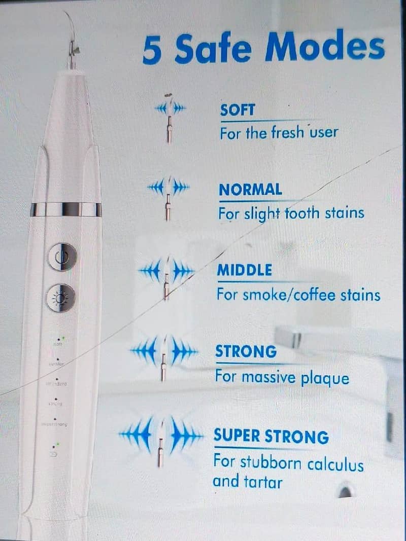 Tooth Cleaning Set for Caring 4