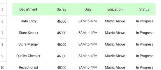 job offer