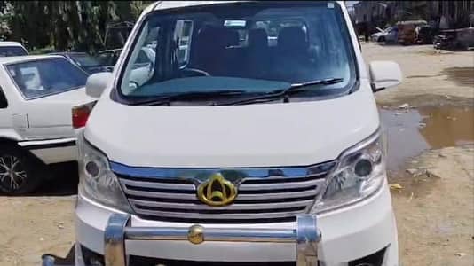 ---- Changan Karvaan Plus 2021 Manual ----