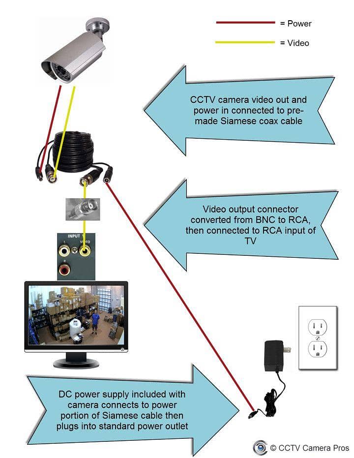 CCTV camera installation 3