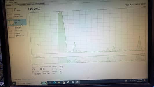 Dell CPU