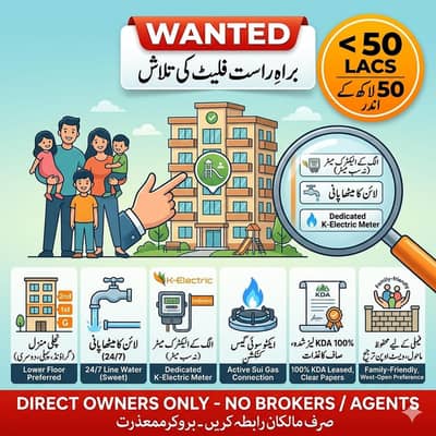 Direct Buyer Looking for a 2-Bed Flat Under 50 Lacs (Owners Only)