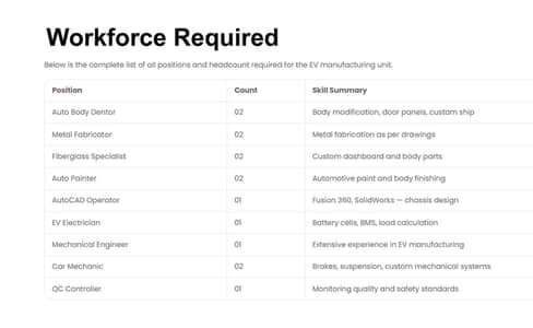 Engineering Jobs in EV Auto Industry