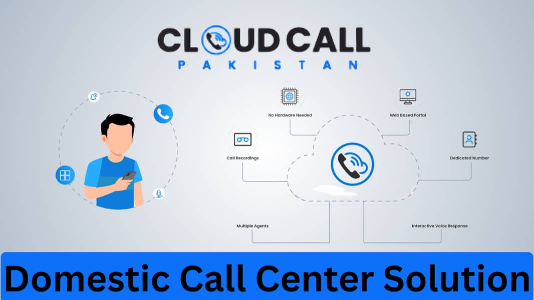 Call centre software solution 0