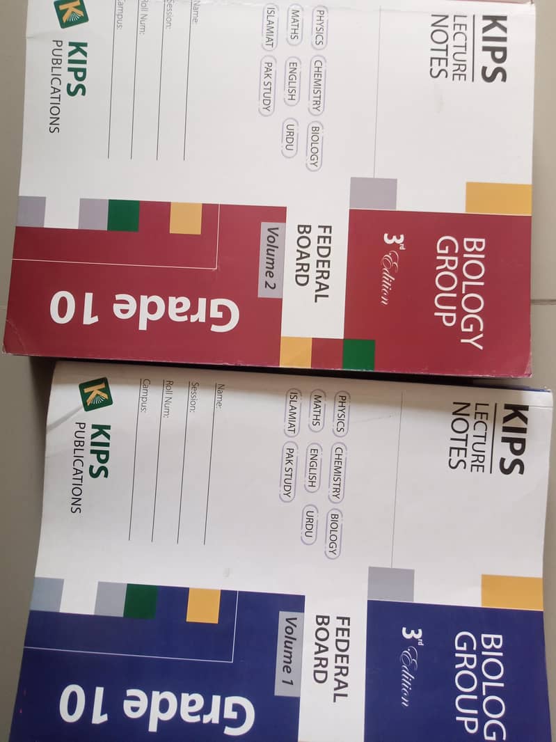 Kips RnT notes Class 10th 0