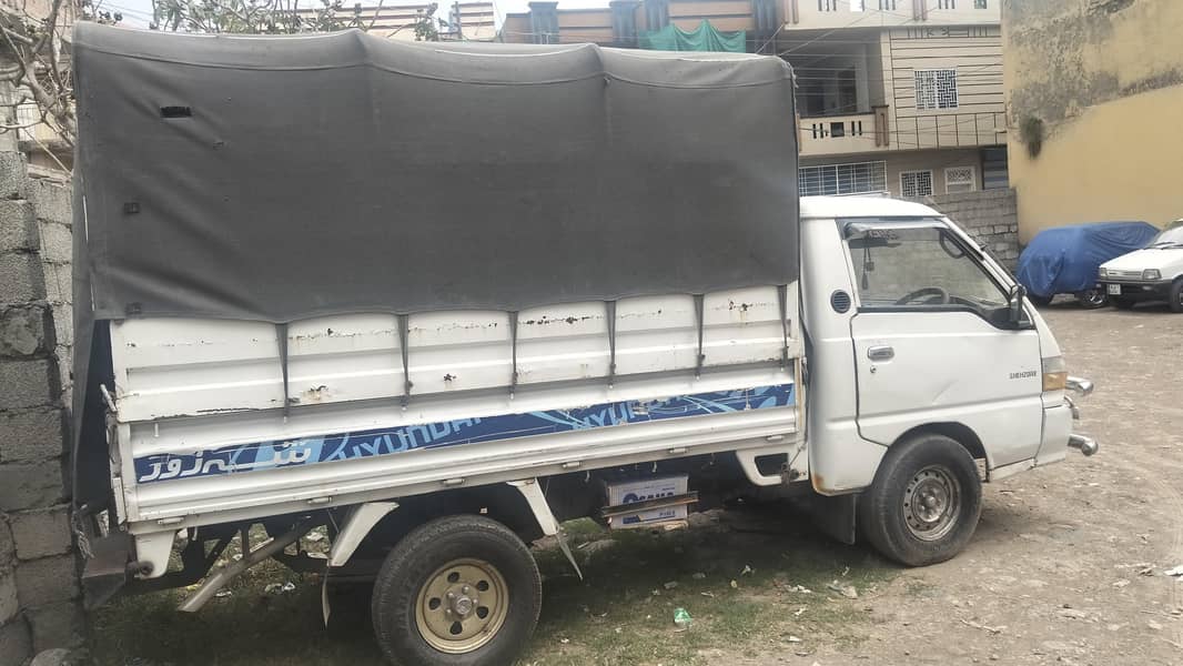 Shezor 2005 model 1