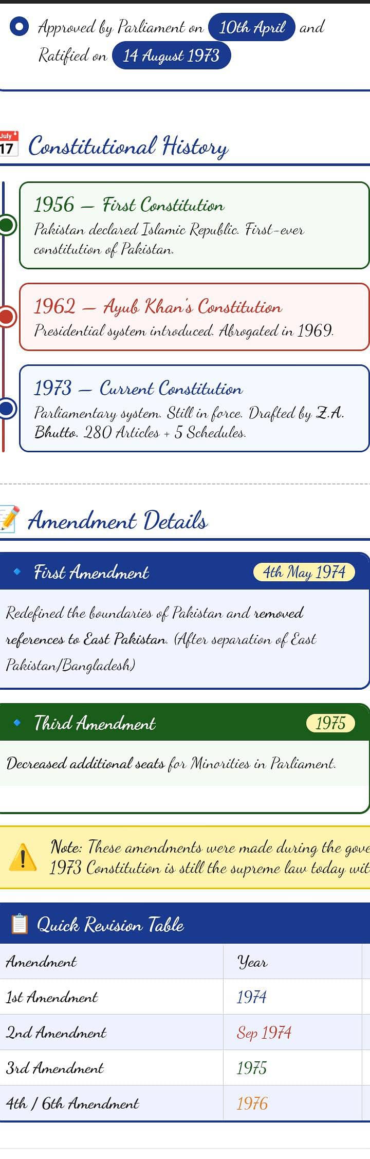 competitive exam notes 2