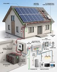 3.7KW Solar Hybrid System on Installments | 12 Months Easy Plan