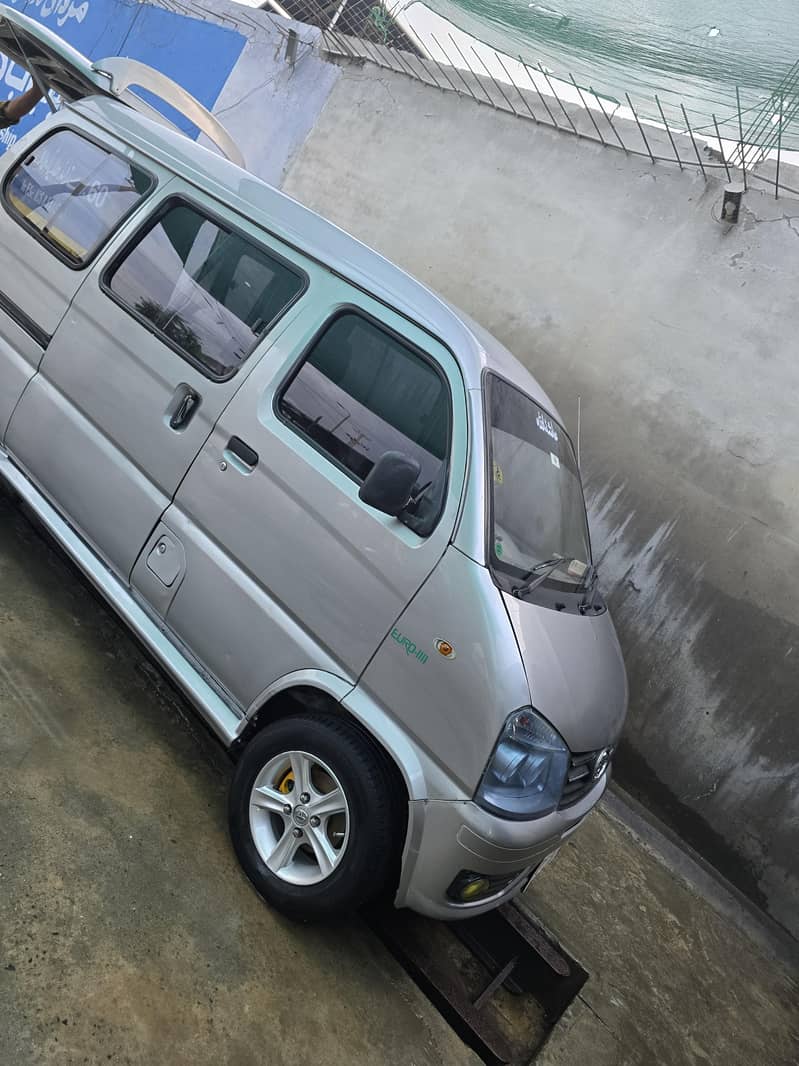 faw xpv 2017 2