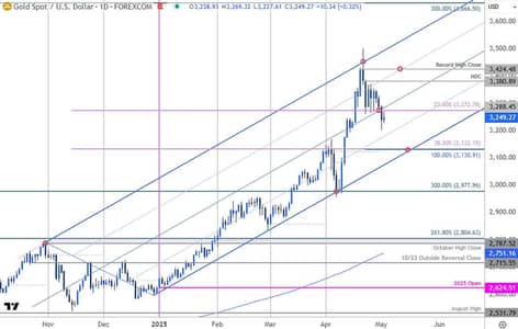 trading indicator software high accuracy high RR for sale