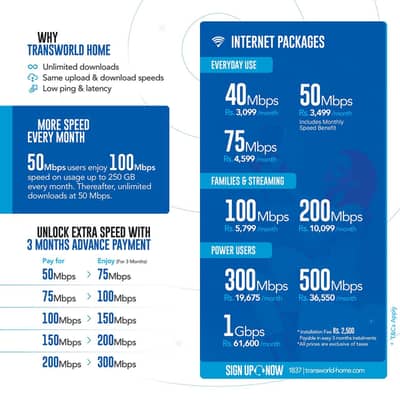 Transworld Fiber Internet GPON