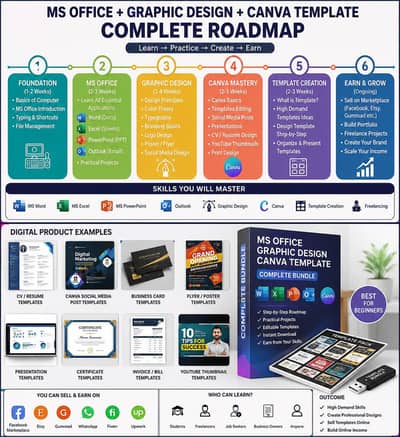 Complete Digital Pack ( Ms office Canva Graphic designing Templates)