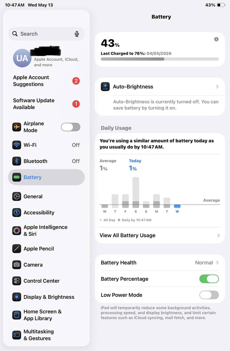 Ipad Mini 7 5