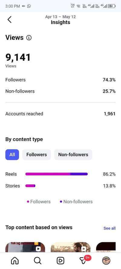 Instagram add management