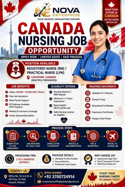 Canada Nursing Jobs | RN & LPN Positions | Fast Process & PR Pathway