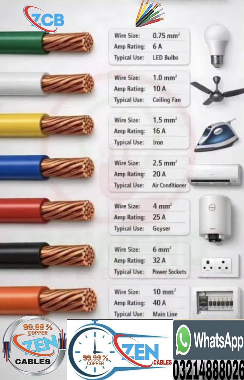 wire cable 2