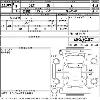 Toyota Raize Z variant