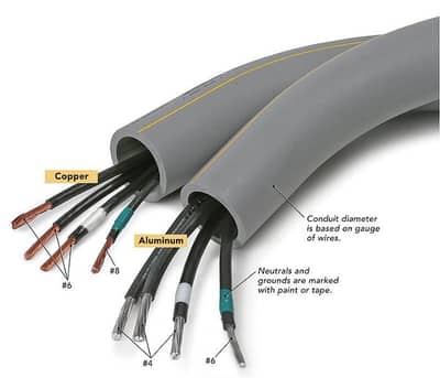 electric Cable wire (AC,house) aluminum/copper