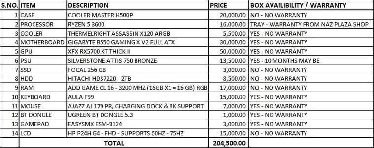 COMPLETE GAMING SETUP FOR SALE - Ryzen 5 3600 with XFX RX 5700XT