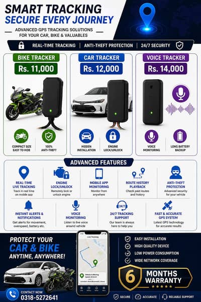 GPS TRACKERS FOR CAR LOW PRICE IN PAKISTAN