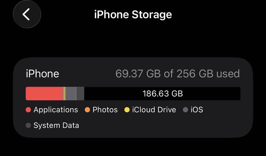Iphone 11 pro max 5
