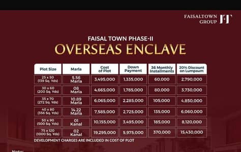 5 Marla Plot Faisal Town Phase 2