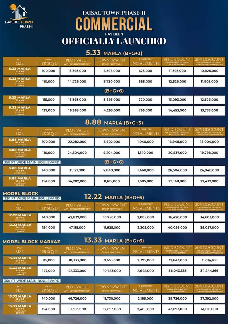 5 Marla Plot Faisal Town Phase 2 3