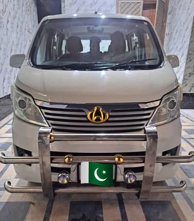 ---- Changan Karvaan Plus 2021 Manual ----
