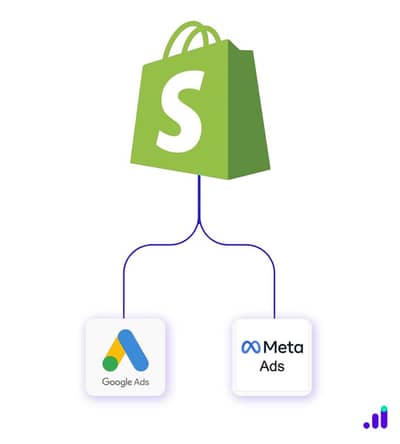 Get shopify and Digital Marketing services