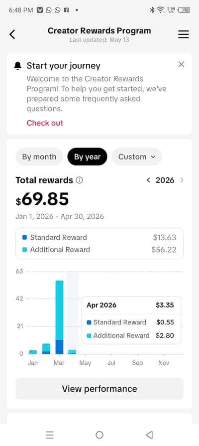 Buy UK USA Monetize TIKTOK Accounts from SAHIL WORLD STORE EARN DOLAR