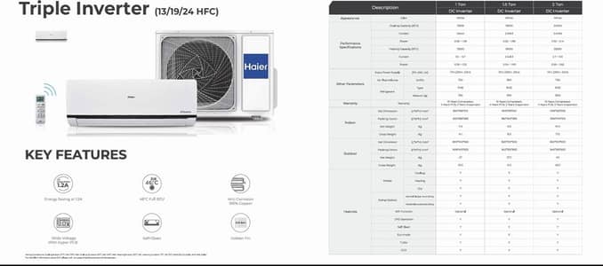 50 units of  Haier 1.5 ton heat and cool inverter HSU-19hfcm. . .