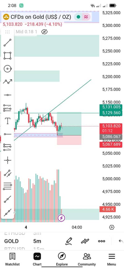 Forex Trading