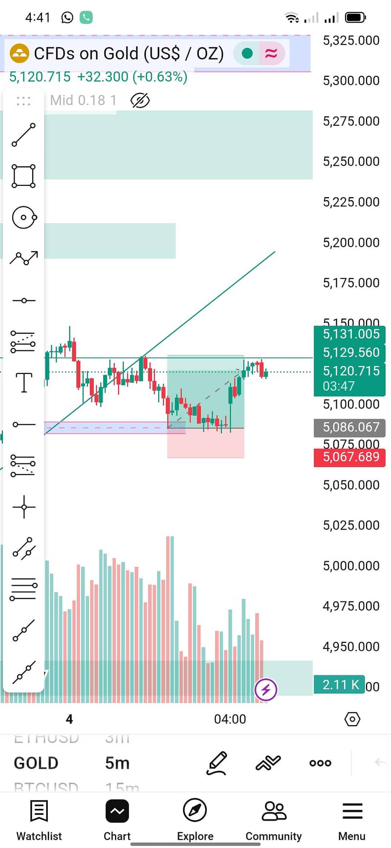 Forex Trading 1
