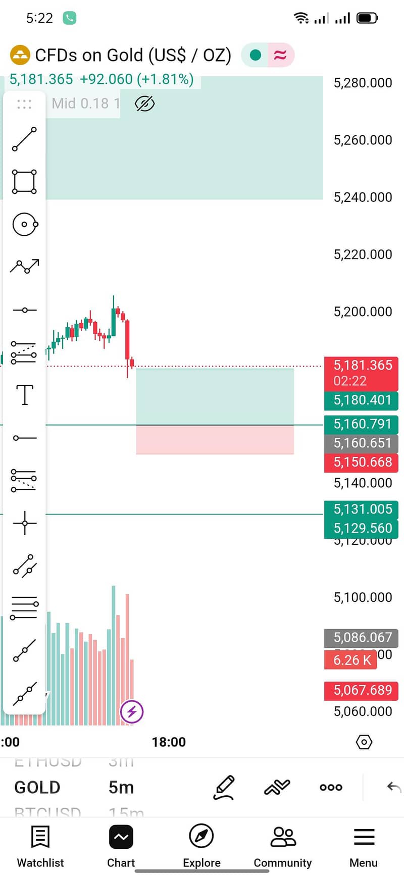 Forex Trading 2