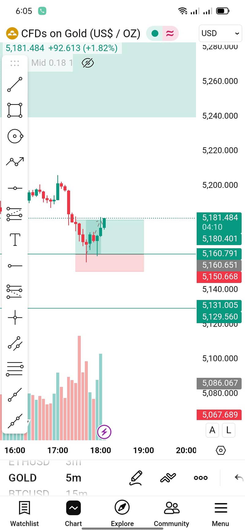 Forex Trading 3