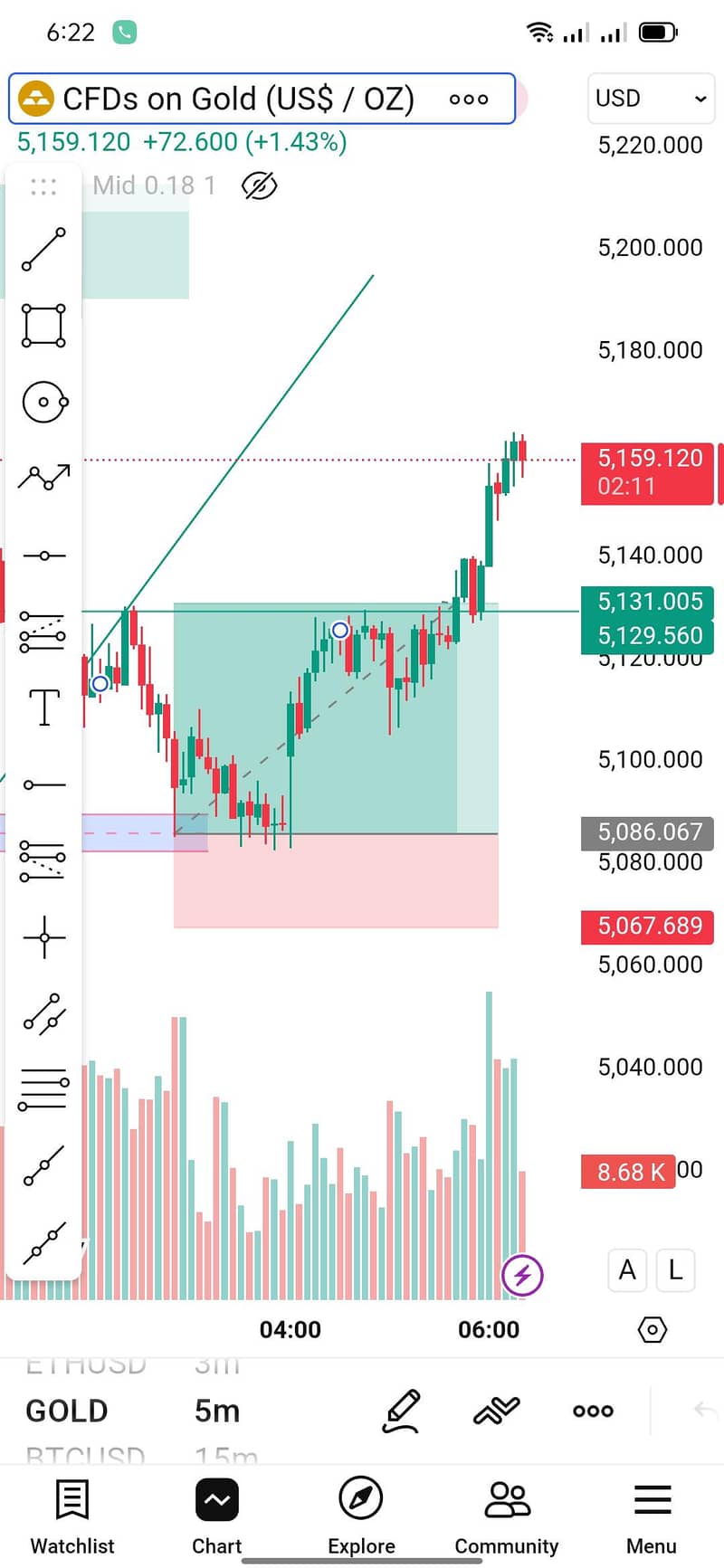 Forex Trading 4