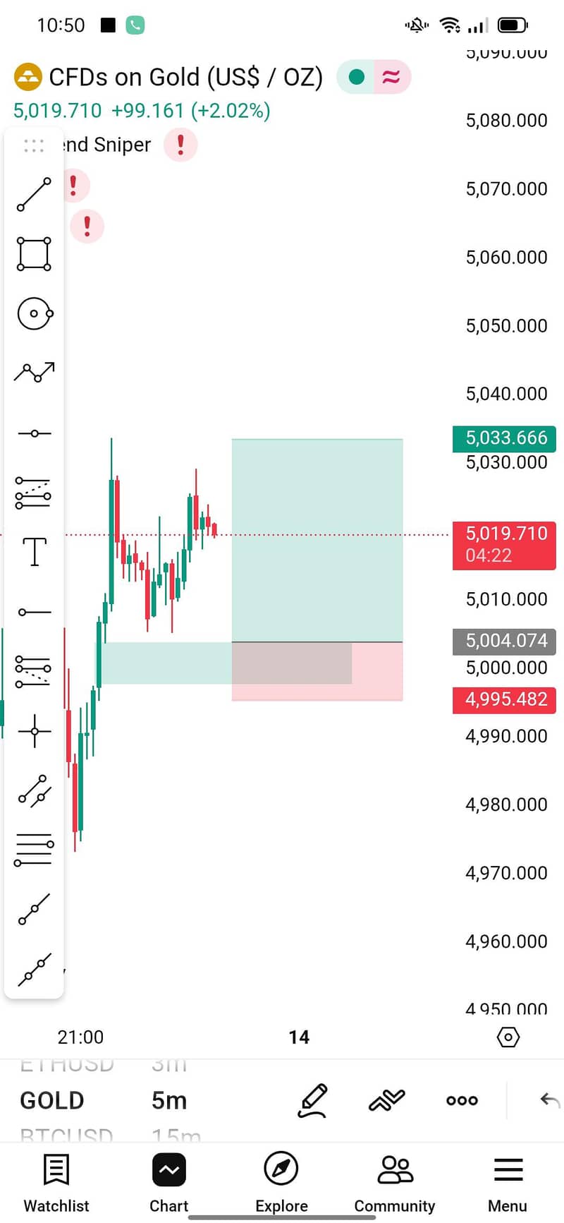 Forex Trading 5