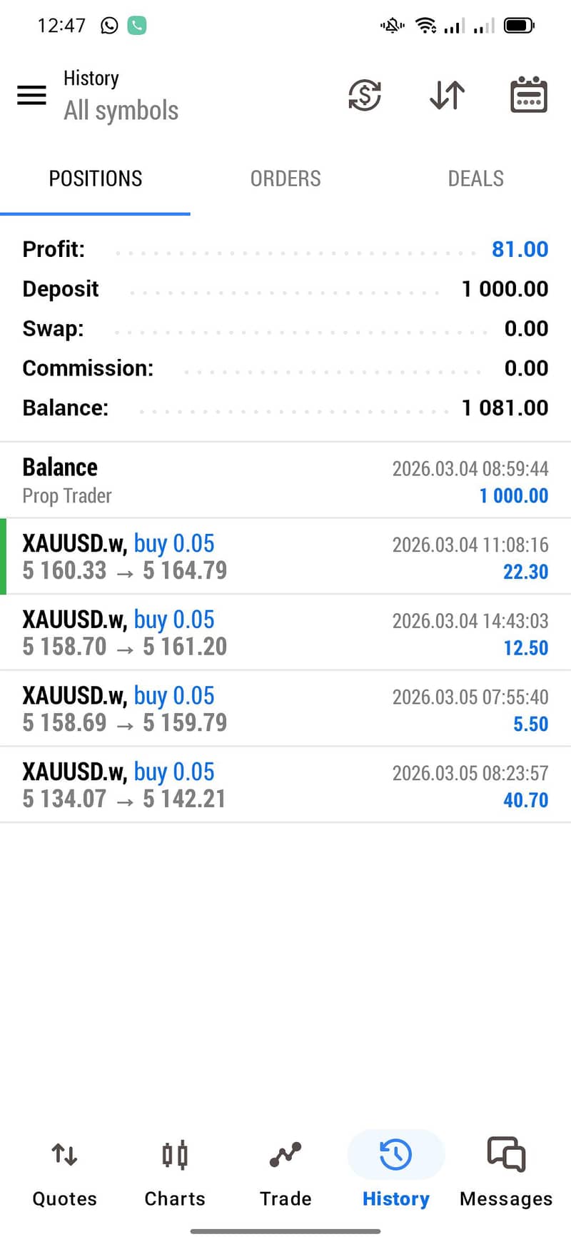 Forex Trading 6